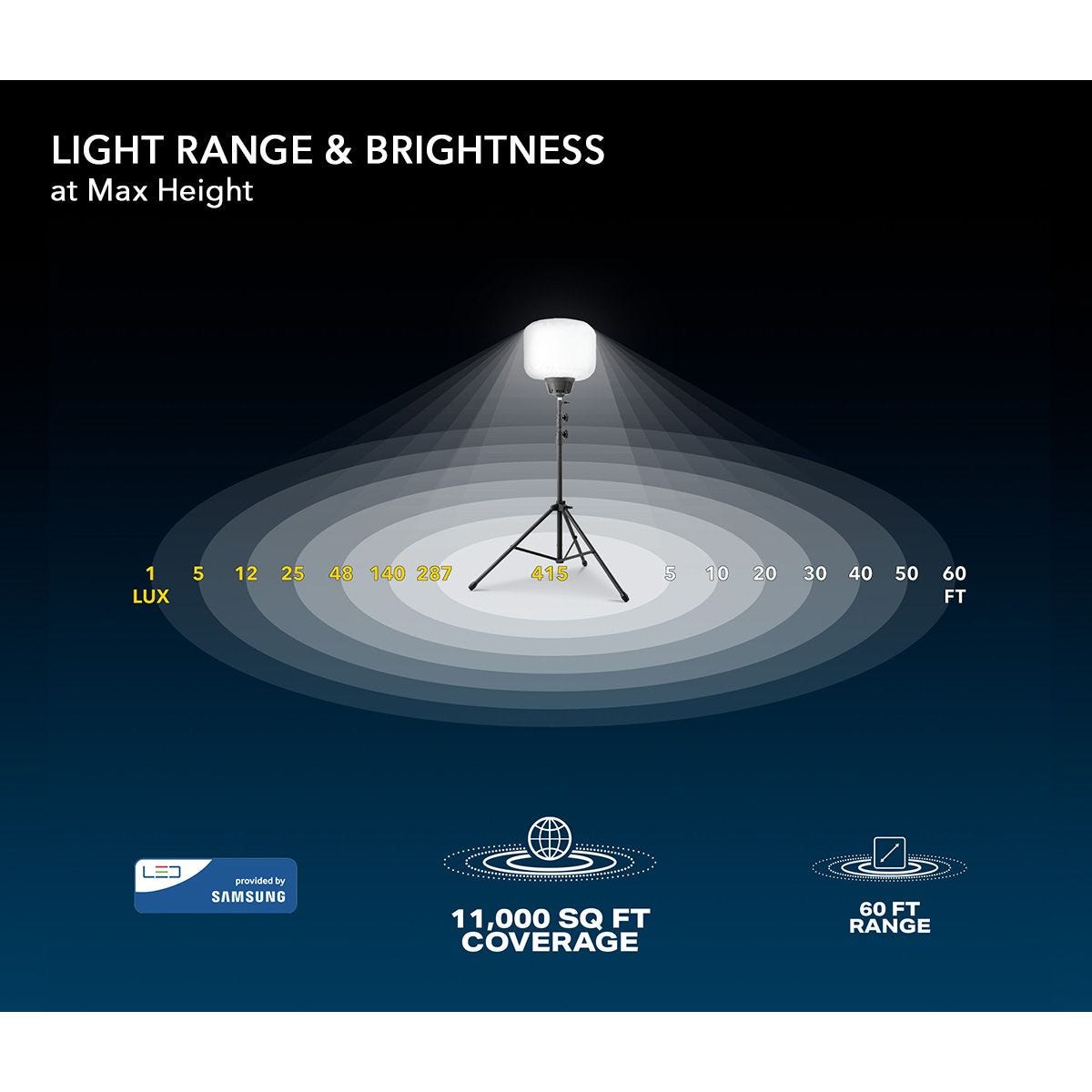 SKYFUZE® 150W LED Balloon Light Kit