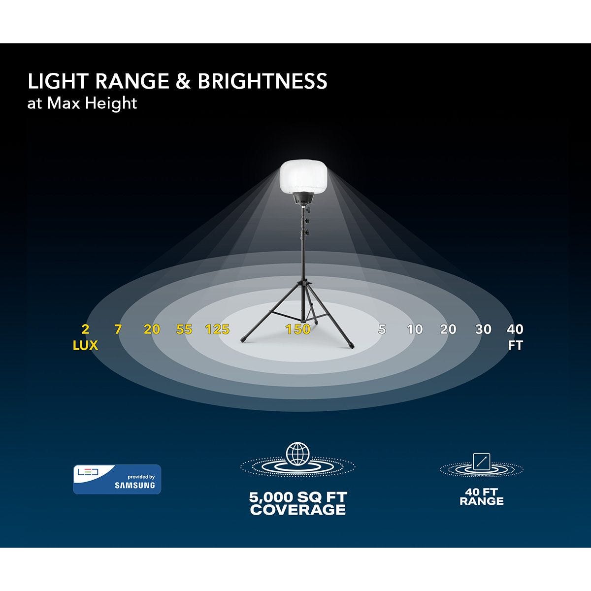 SKYFUZE® 60W LED Balloon Light Kit