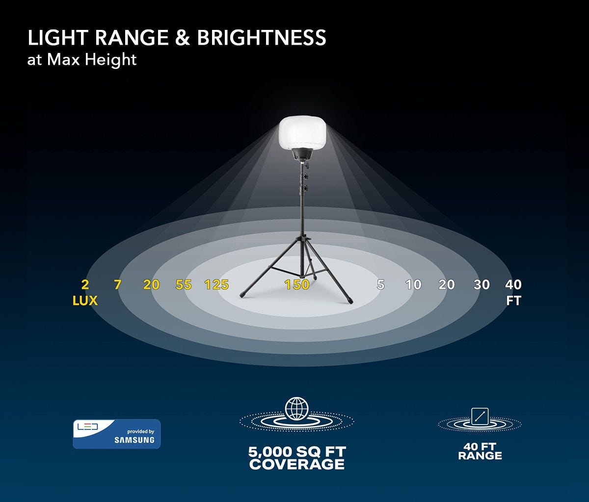Tripod light the range outlet