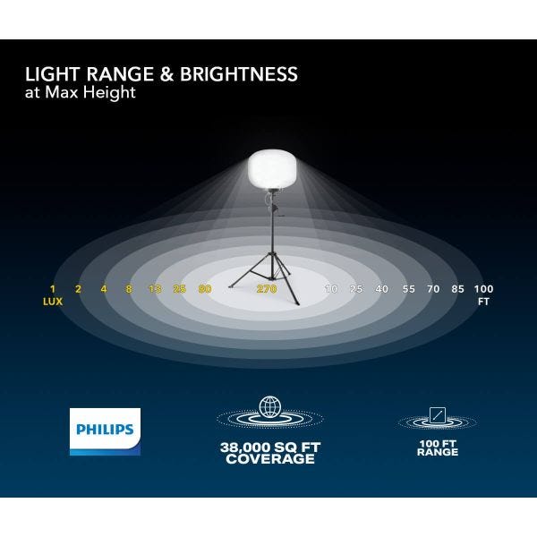 SKYFUZE® 300W LED Balloon Light Kit