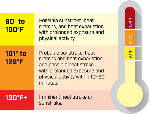 Heat Index